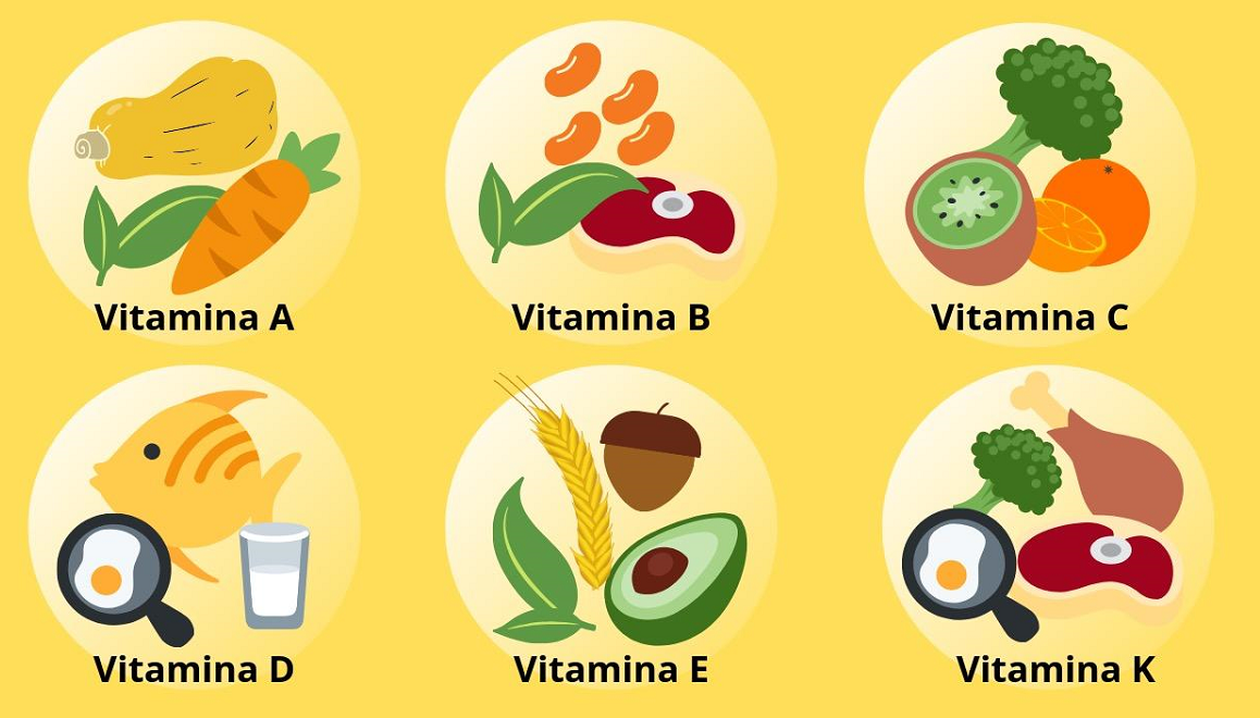 tipos de vitaminas